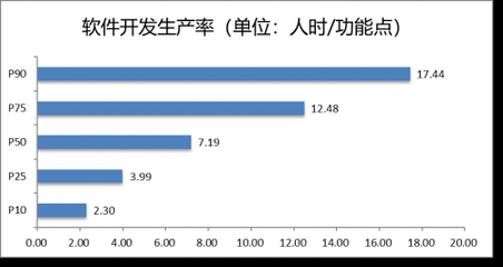2020年度中國軟件行業基準數據在京發布 上海軟件開發的挑戰與機遇