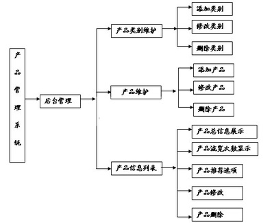 乾坤軟件 留學(xué)與培訓(xùn)機(jī)構(gòu)的數(shù)字化賦能利器