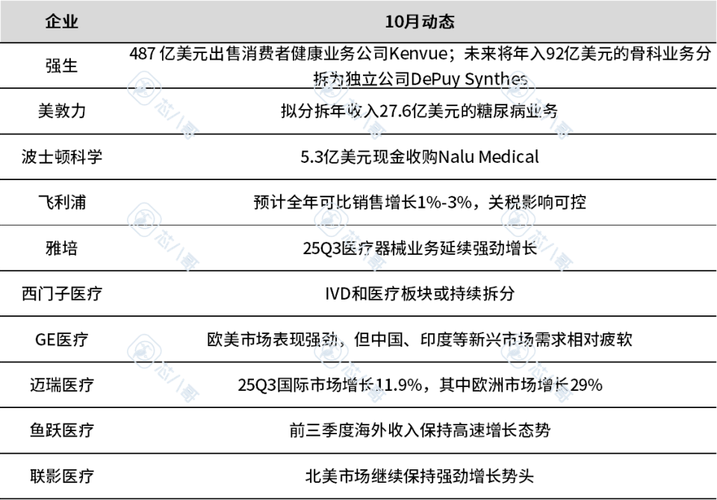 電子元器件銷售行情分析與預判 2025年市場趨勢與供應鏈策略