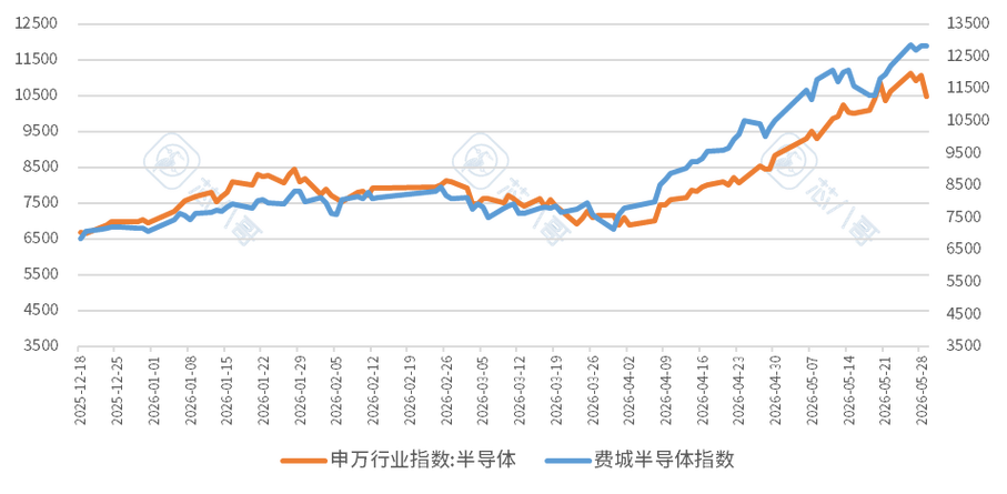 2026年5月電子元器件銷售行情分析與預判