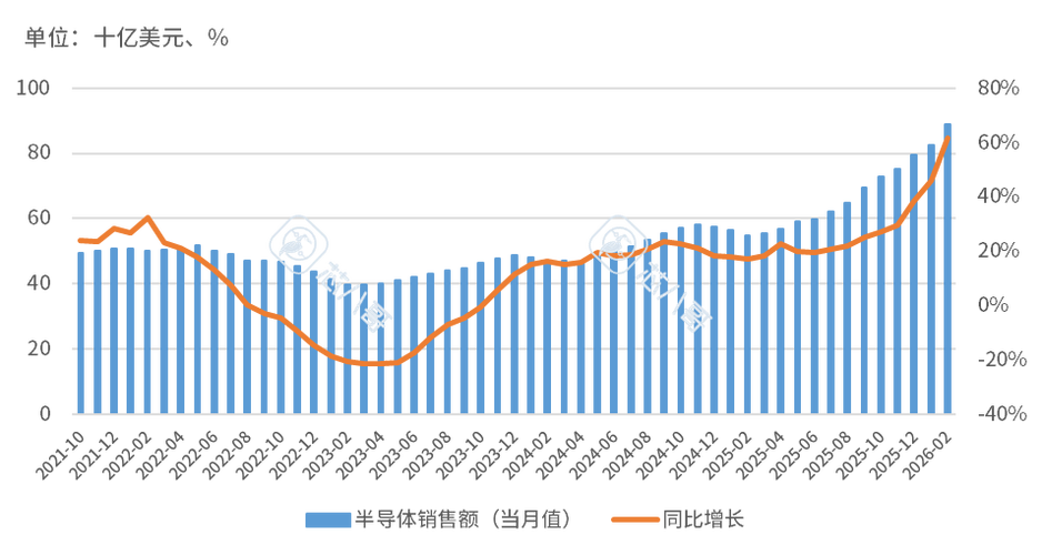 電子元器件銷售行情分析與預判 從周期波動到結構分化