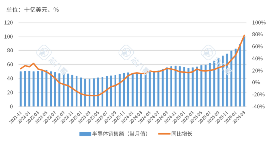 電子元器件銷售行情分析與預判 周期磨底與結構分化并存